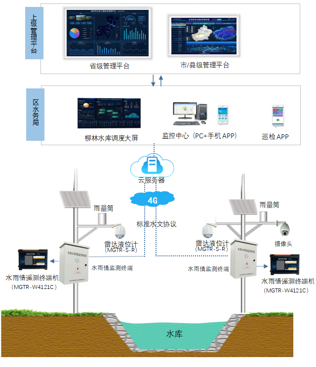 系統(tǒng)拓撲圖 系統(tǒng)拓撲圖