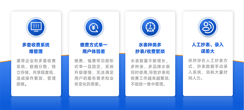 行業(yè)痛點問題 行業(yè)痛點問題