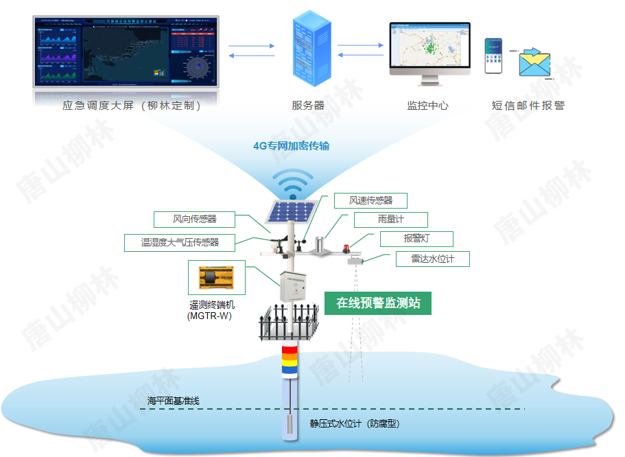 系統(tǒng)拓?fù)鋱D 系統(tǒng)拓?fù)鋱D