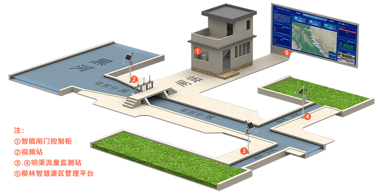 灌區(qū)工藝流程圖 灌區(qū)工藝流程圖