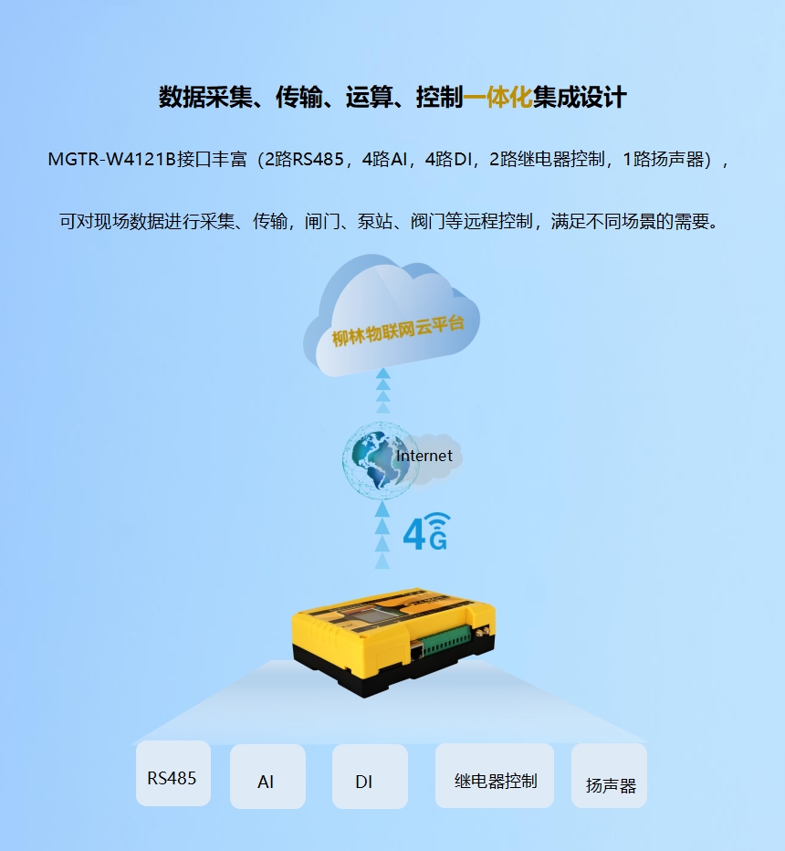 數(shù)據(jù)采集、傳輸、運算、控制一體化集成設(shè)計,MGTR-W4121B接口豐富(2路RS485,4路AI,4路DI,2路繼電器控制,1路揚聲器),可對現(xiàn)場數(shù)據(jù)進行采集、傳輸,閘門、泵站、閥門等遠程控制,滿足不同場景的需要。 2-860.png