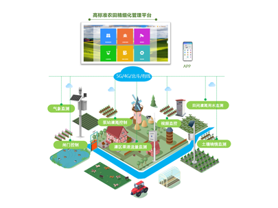 高標準農田為什么進行信息化建設？