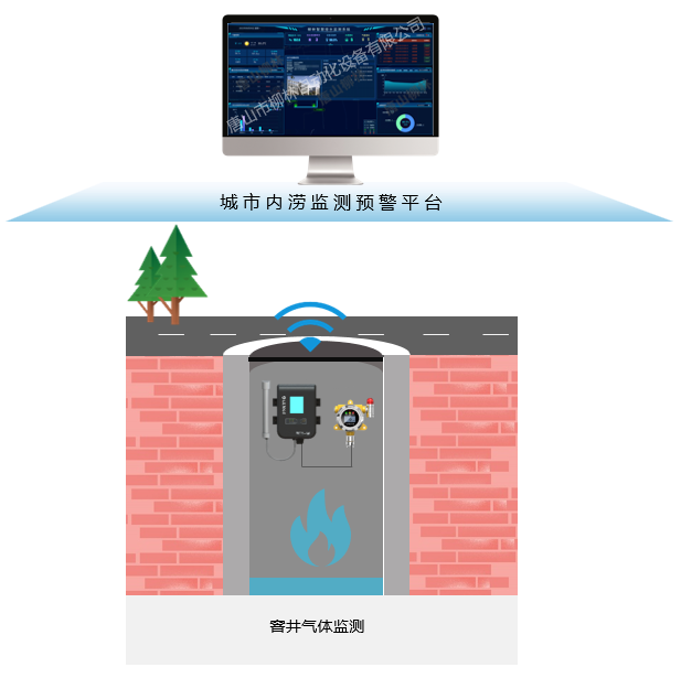 窨井監(jiān)測應(yīng)用示意圖