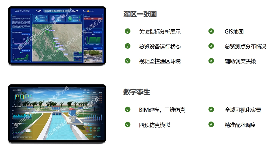 灌區(qū)一張圖：關(guān)鍵指標分析展示、GIS地圖，總覽設(shè)備運行狀態(tài)、總覽測點分布情況、視頻監(jiān)控灌區(qū)環(huán)境、輔助調(diào)度決策。數(shù)字孿生：BIM建模，三維反正，全域可視化實景，四預(yù)仿真模擬，精準配水調(diào)度