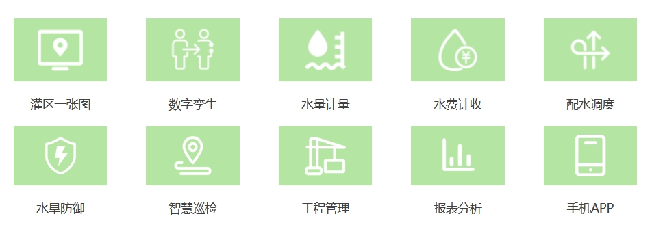 智慧灌區(qū)管理板塊主要功能包括：灌區(qū)一張圖、數(shù)字孿生、水量計量、水費計收、配水調(diào)度、水旱防御、智慧巡檢、工程管理、報表分析、手機APP
