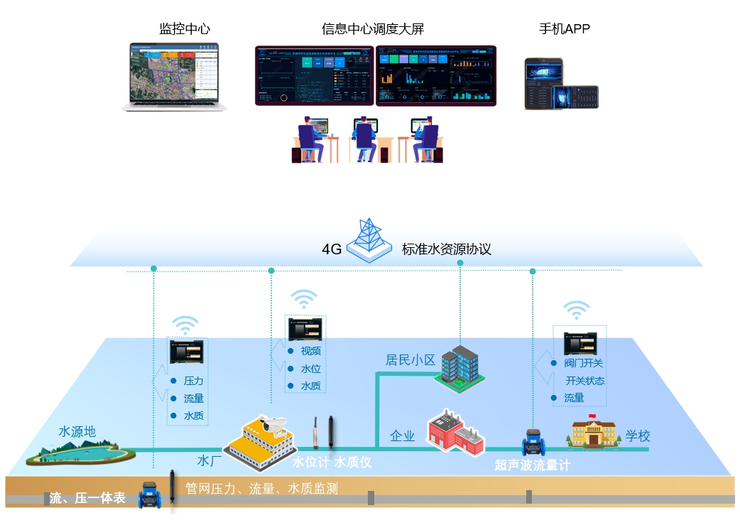 系統(tǒng)拓?fù)鋱D 1000-更新流量計(jì).png