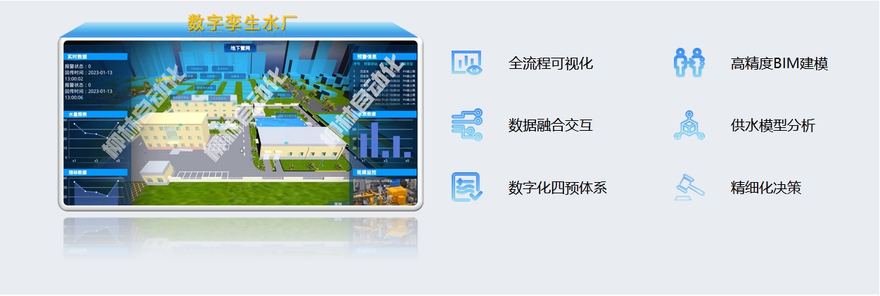 數(shù)字孿生水廠:全流程可視化、高精度BIM建模、數(shù)據(jù)融合交互、供水模型分析、數(shù)字化四預(yù)體系、精細(xì)化決策