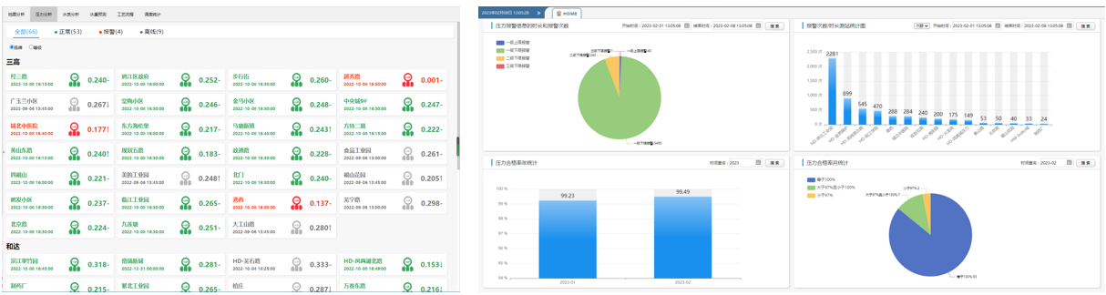 實(shí)時(shí)數(shù)據(jù)監(jiān)測(cè)