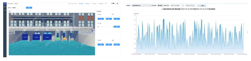 閘門監控系統軟件