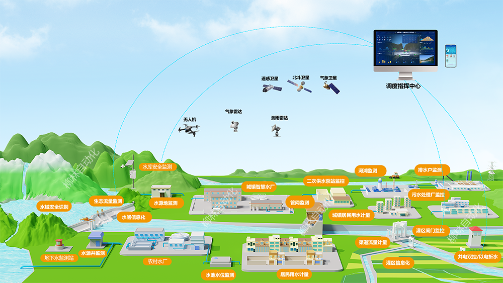 智慧水利場(chǎng)景