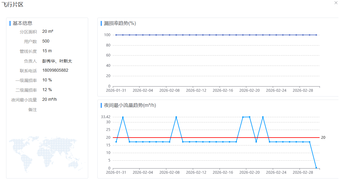 實時數(shù)據(jù)監(jiān)測2